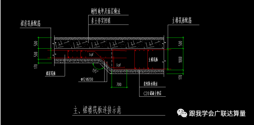 软件应用