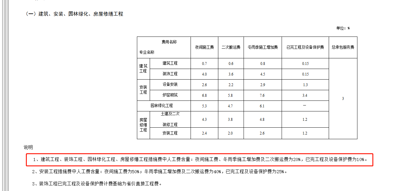 夜间施工费