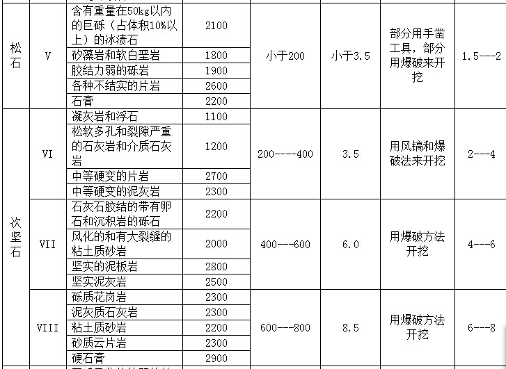 广联达服务新干线