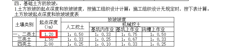 筏板基础