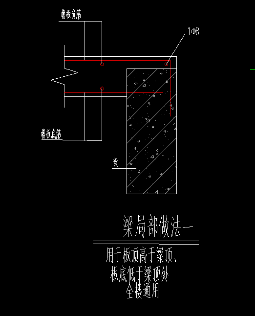 梁底