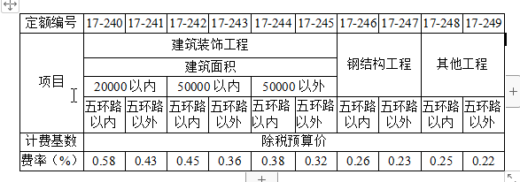 单价