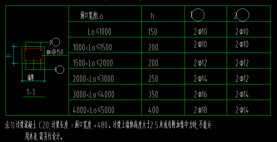 砌体加筋