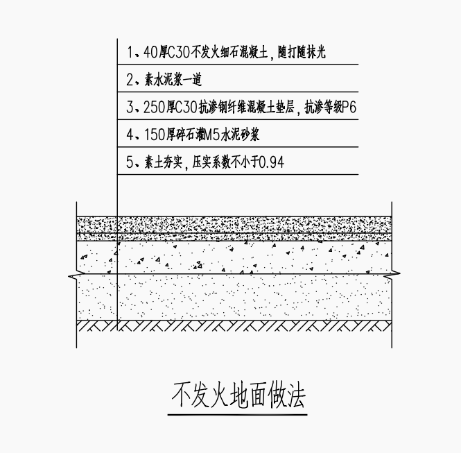 定额