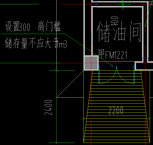 下图中