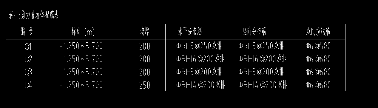 水平分布筋