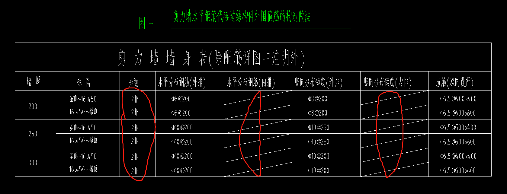 剪力墙表