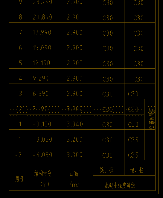 梁顶