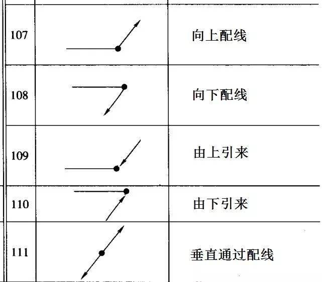 弱电图里这个正方形圆圈和这个指示箭头是什么意思,它和旁边的监控有