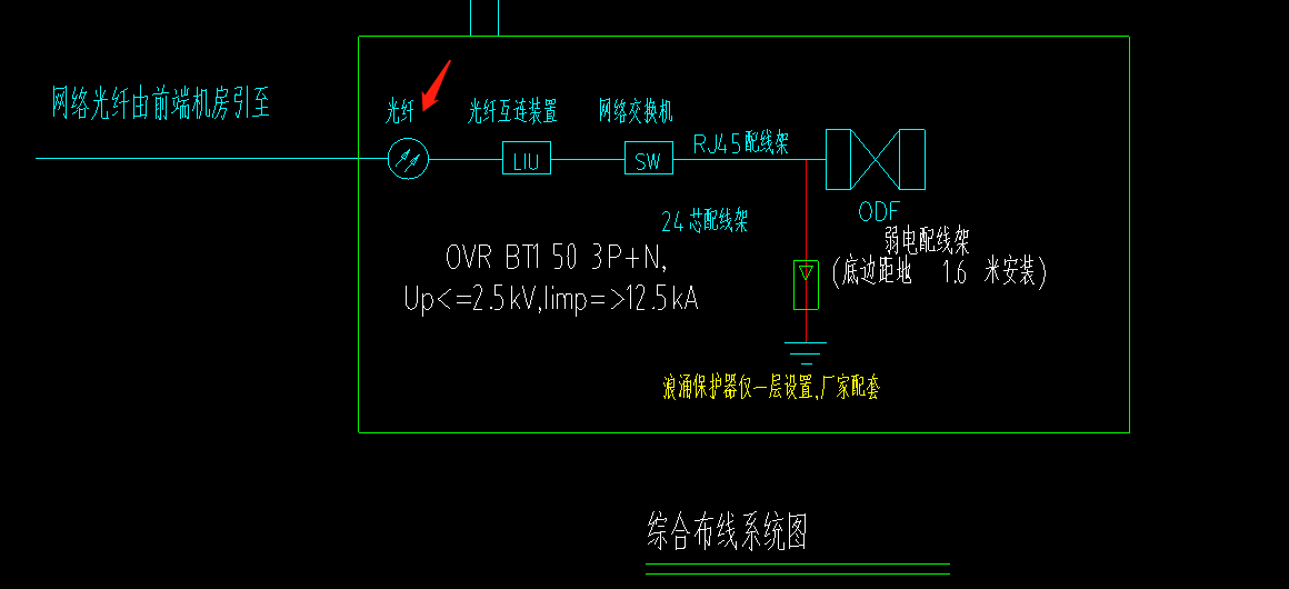 答疑解惑