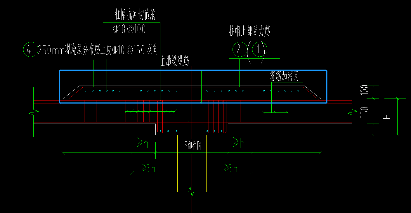 什么布置