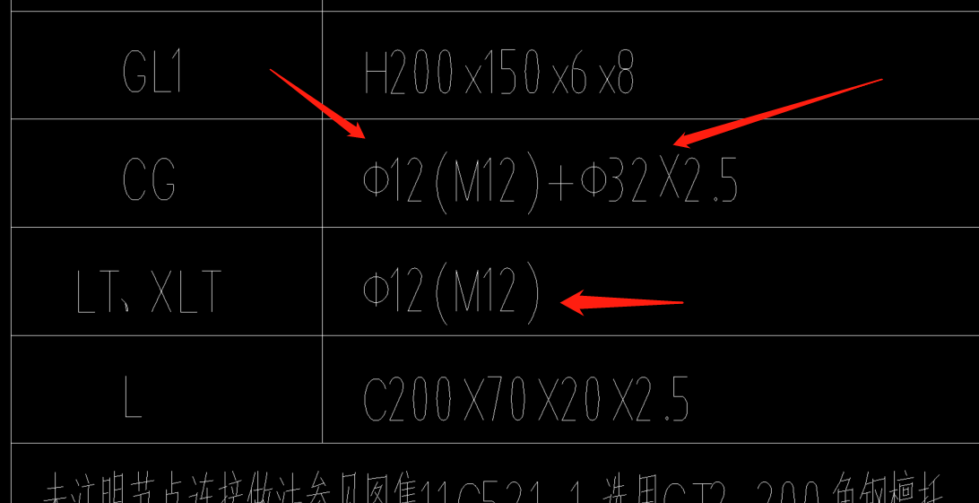 相加