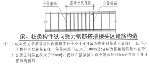 错开距离