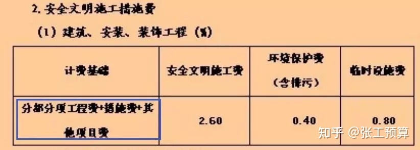 规费和税金
