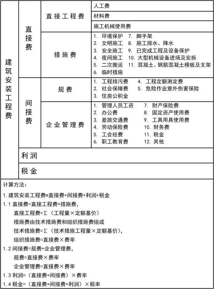 安裝工程