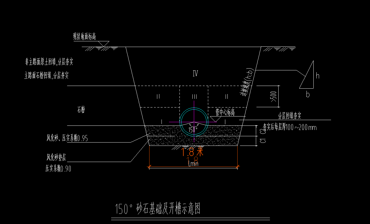 放坡系数