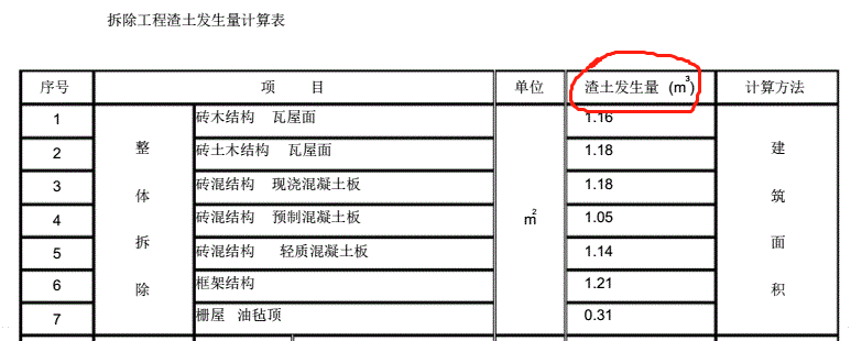 修缮定额