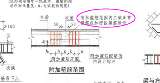 次梁