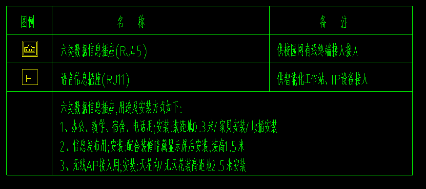 定额