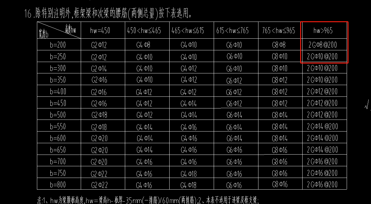 侧面钢筋