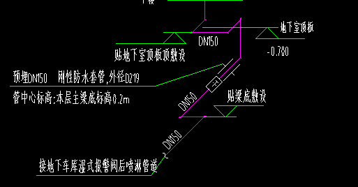 板标高