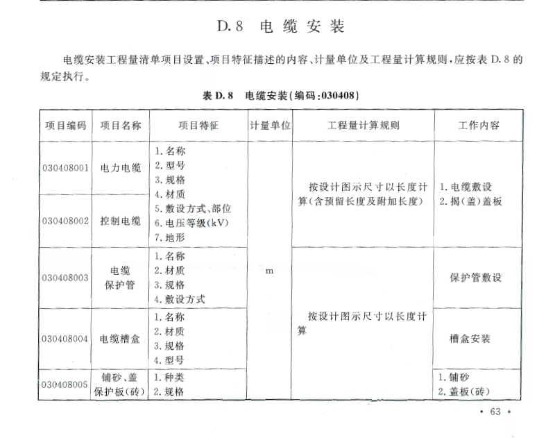 项目编码