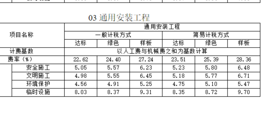 安全文明施工费