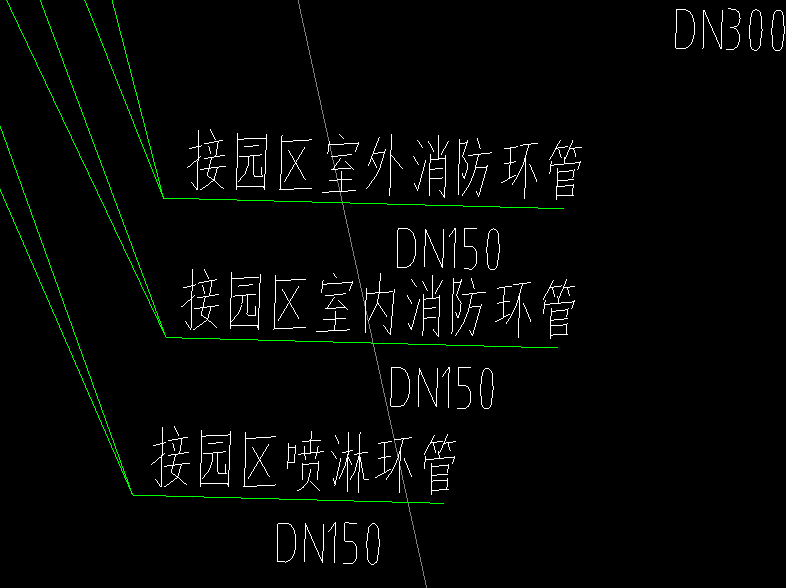 消防环管