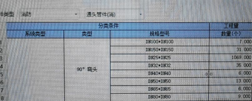 设置值