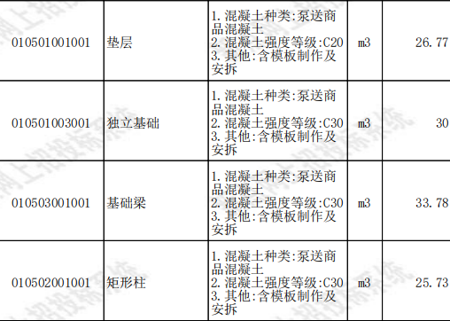 这个模板
