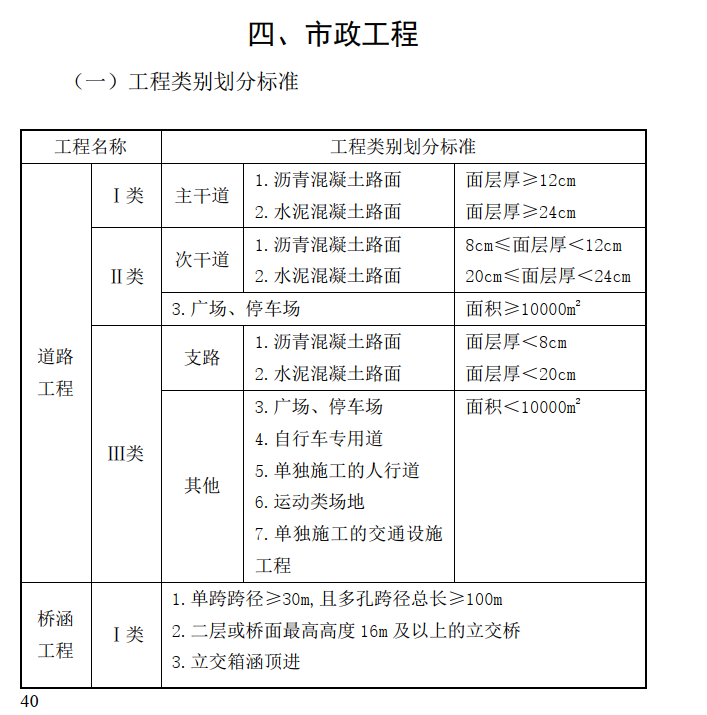 类别