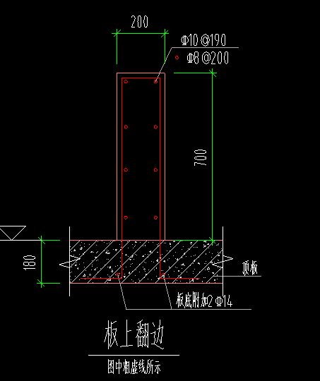 翻边