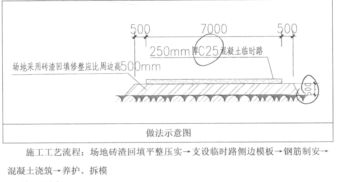 算量