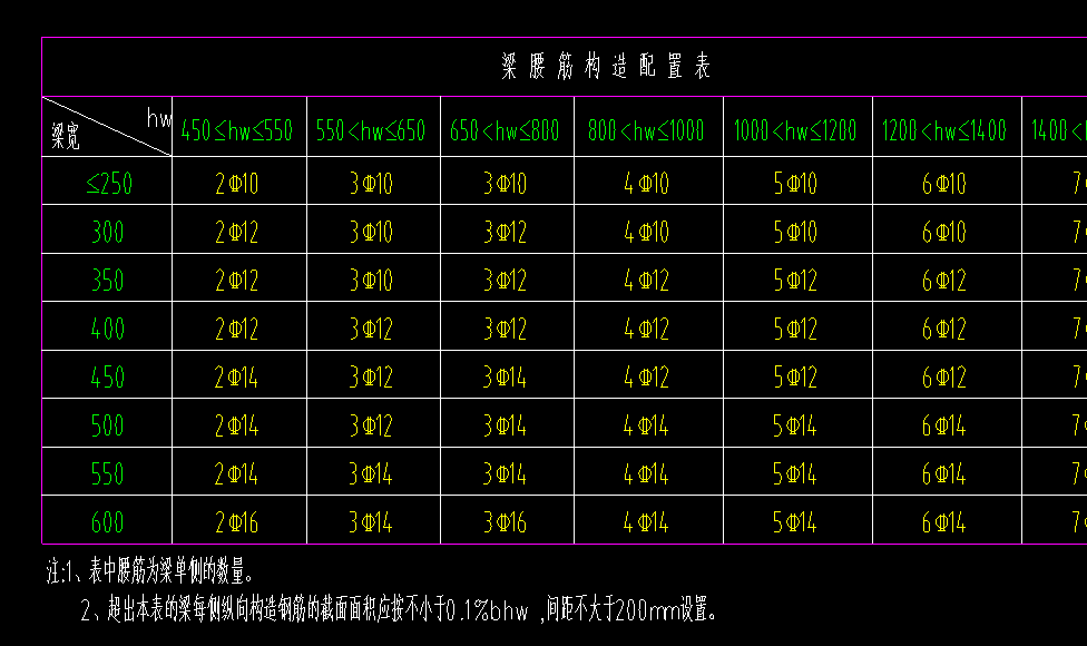 箍筋