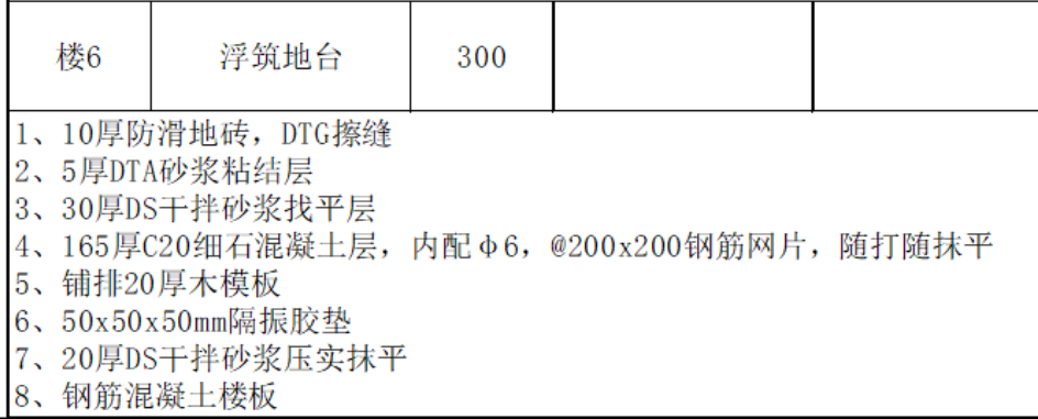 胶垫套什么定额