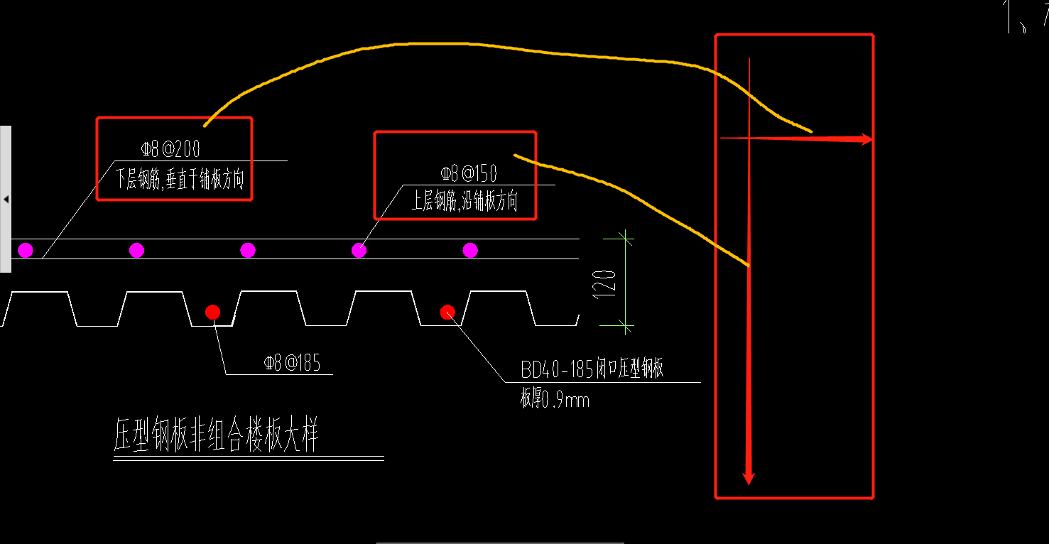 工程量