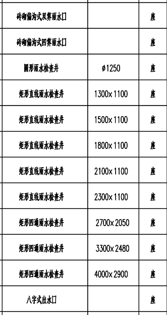 矩形检查井