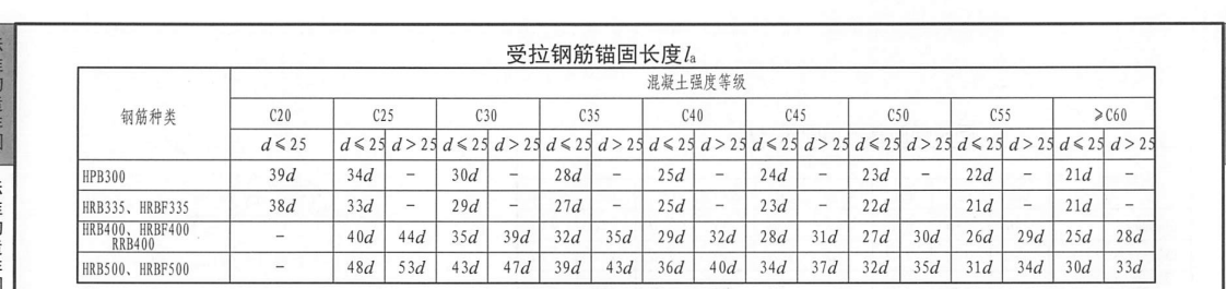 板受力筋