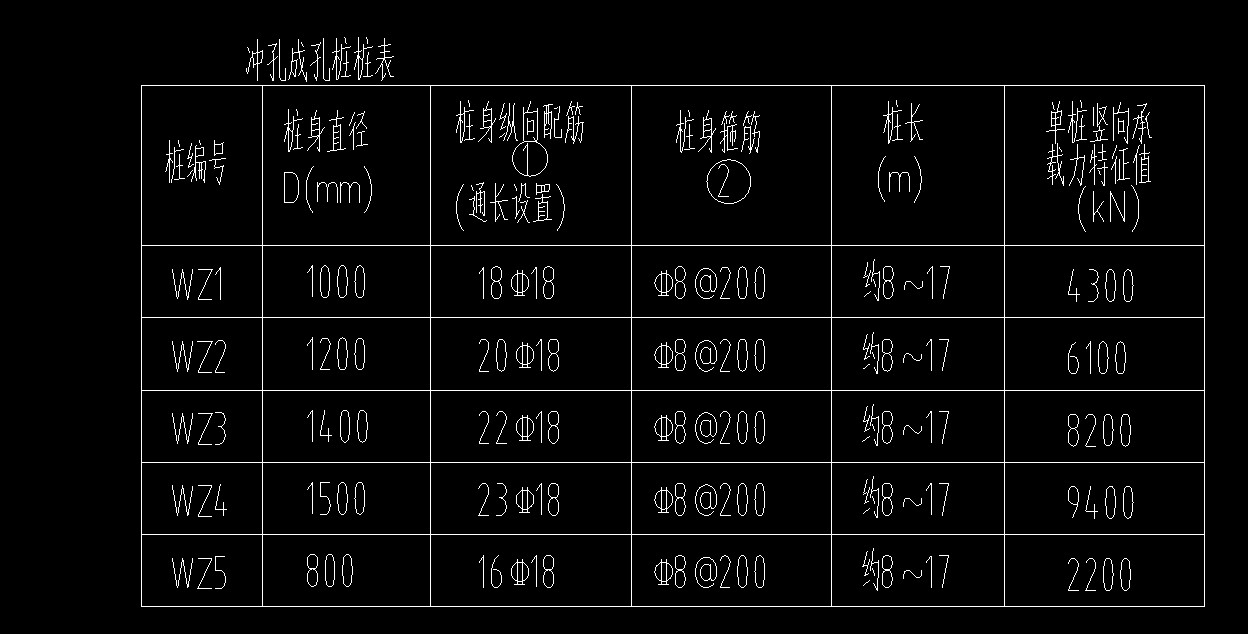 个桩