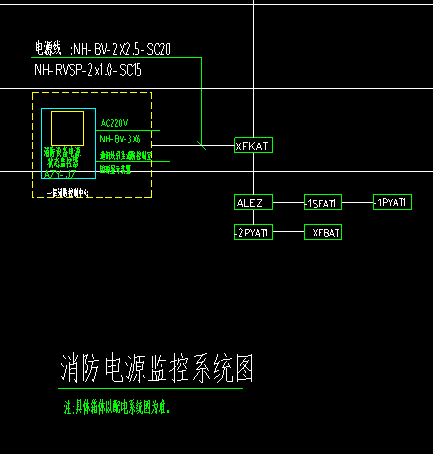 配线