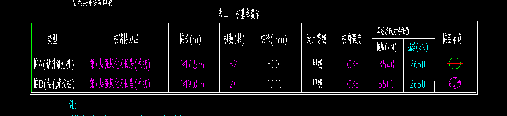 桩