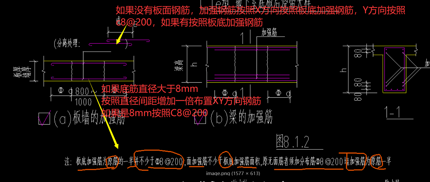 钢筋怎么