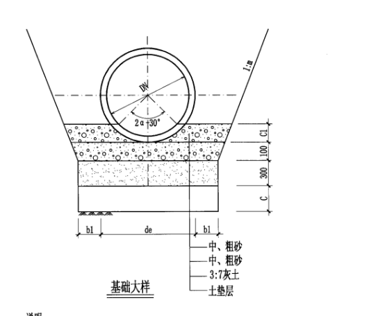 素土回填