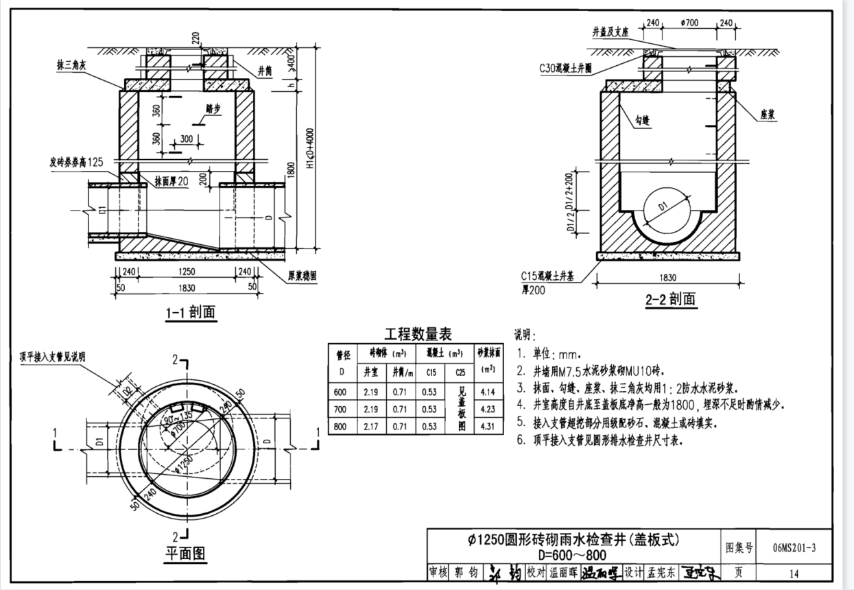 砖砌