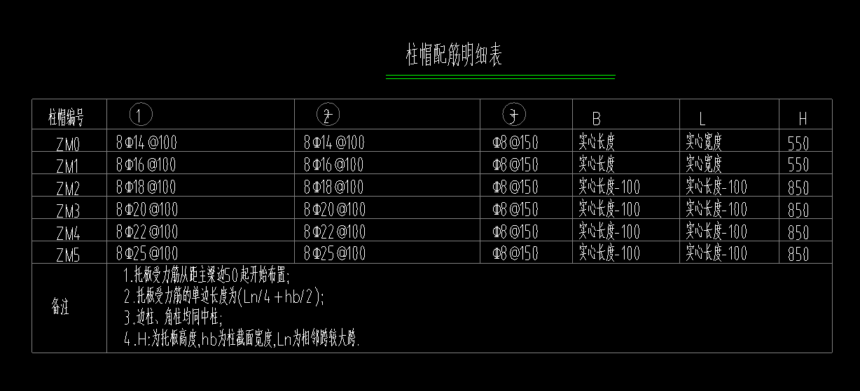 柱帽