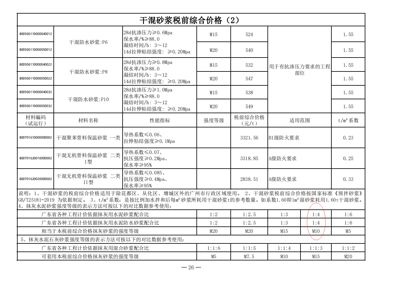 规格及型号