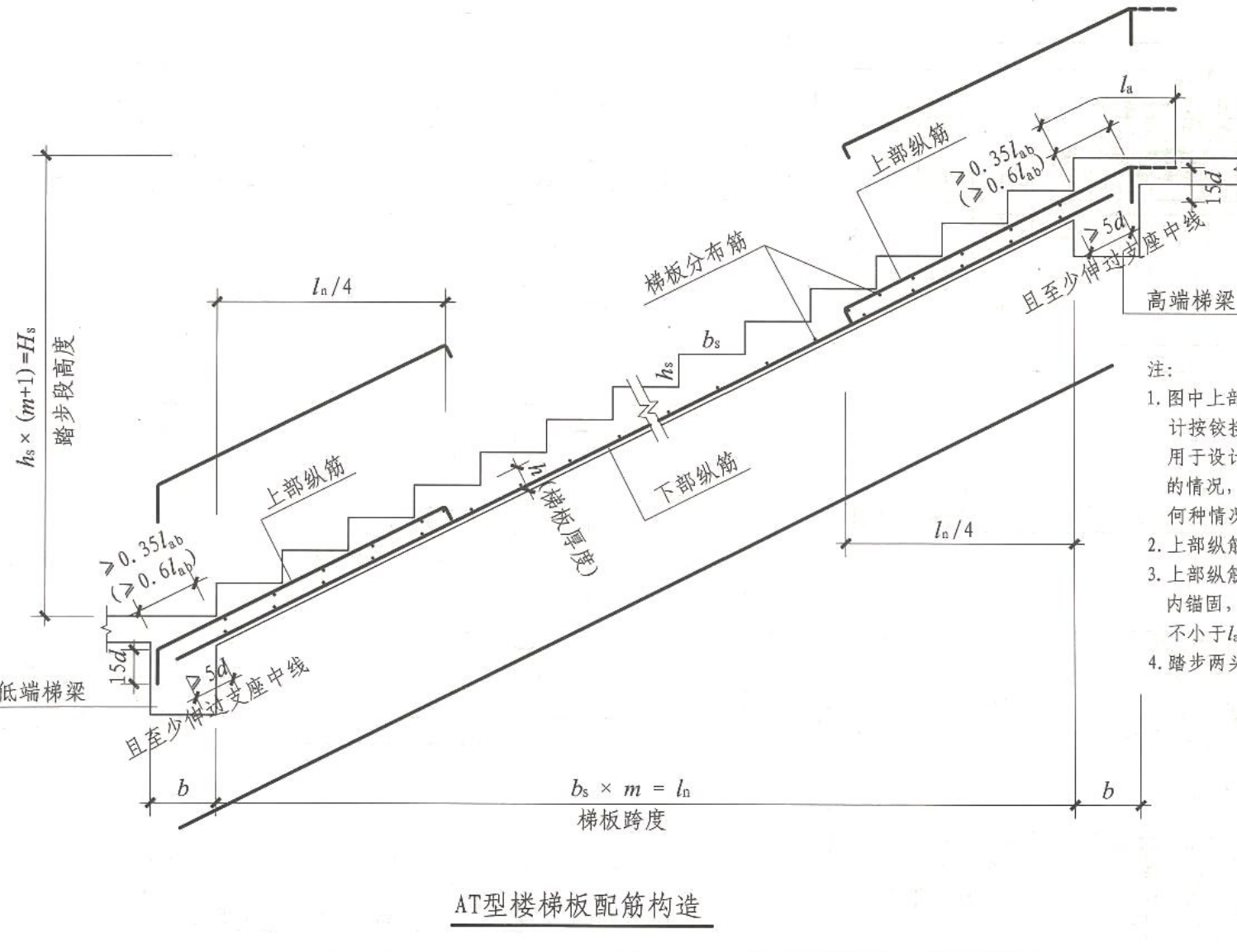 楼梯配筋