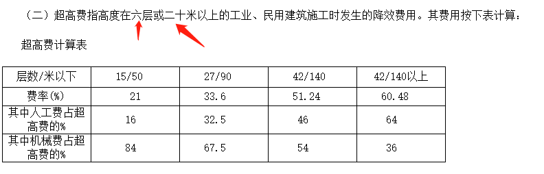 计取