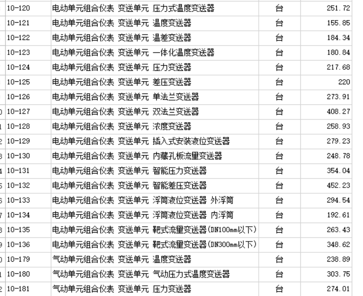 河北12定额