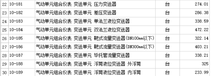 12定额